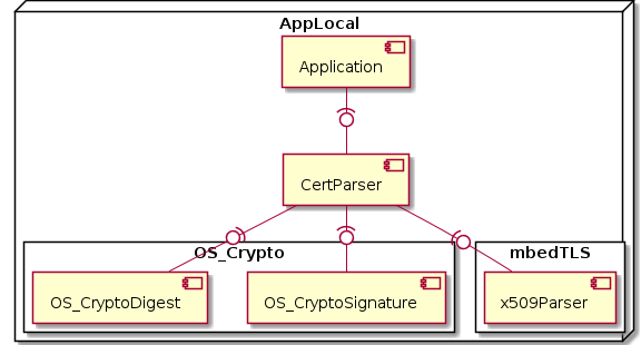 "CertParser API - Architecture"