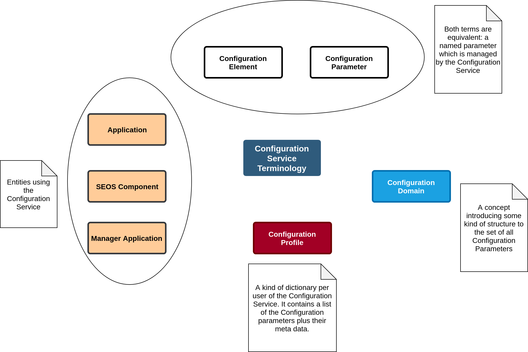 "Configuration Service API - Architecture"