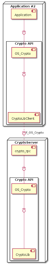 "Crypto API - Client Mode"