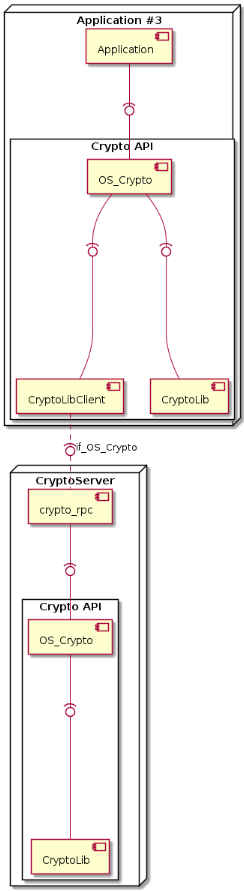 "Crypto API - Key Switch Mode"