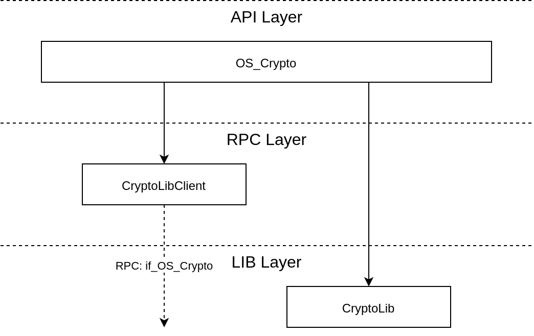 "Crypto API - Architecture"