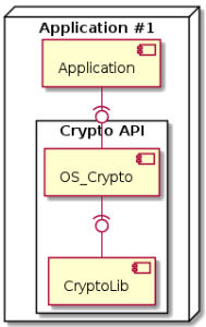 "Crypto API - Library Mode"