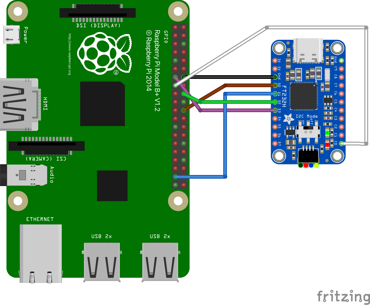 "RPi3B+ - Debugging with JTAG Setup"