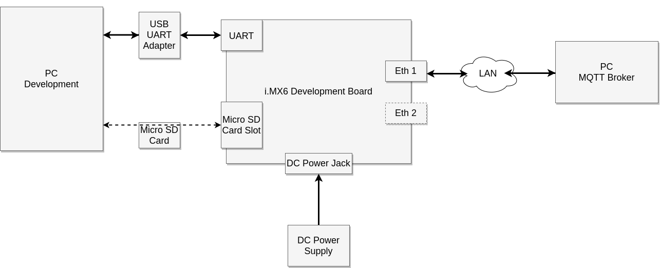 "IoT Demo for i.MX6 - HW Setup"