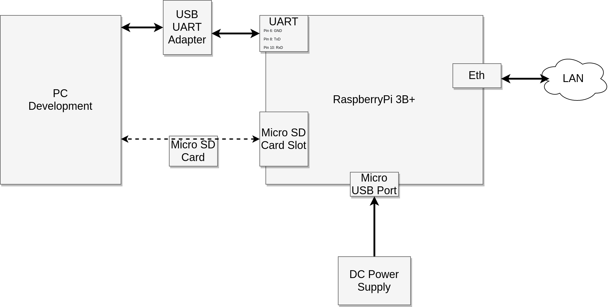 "IoT Demo for RPi3B+ - HW Setup"