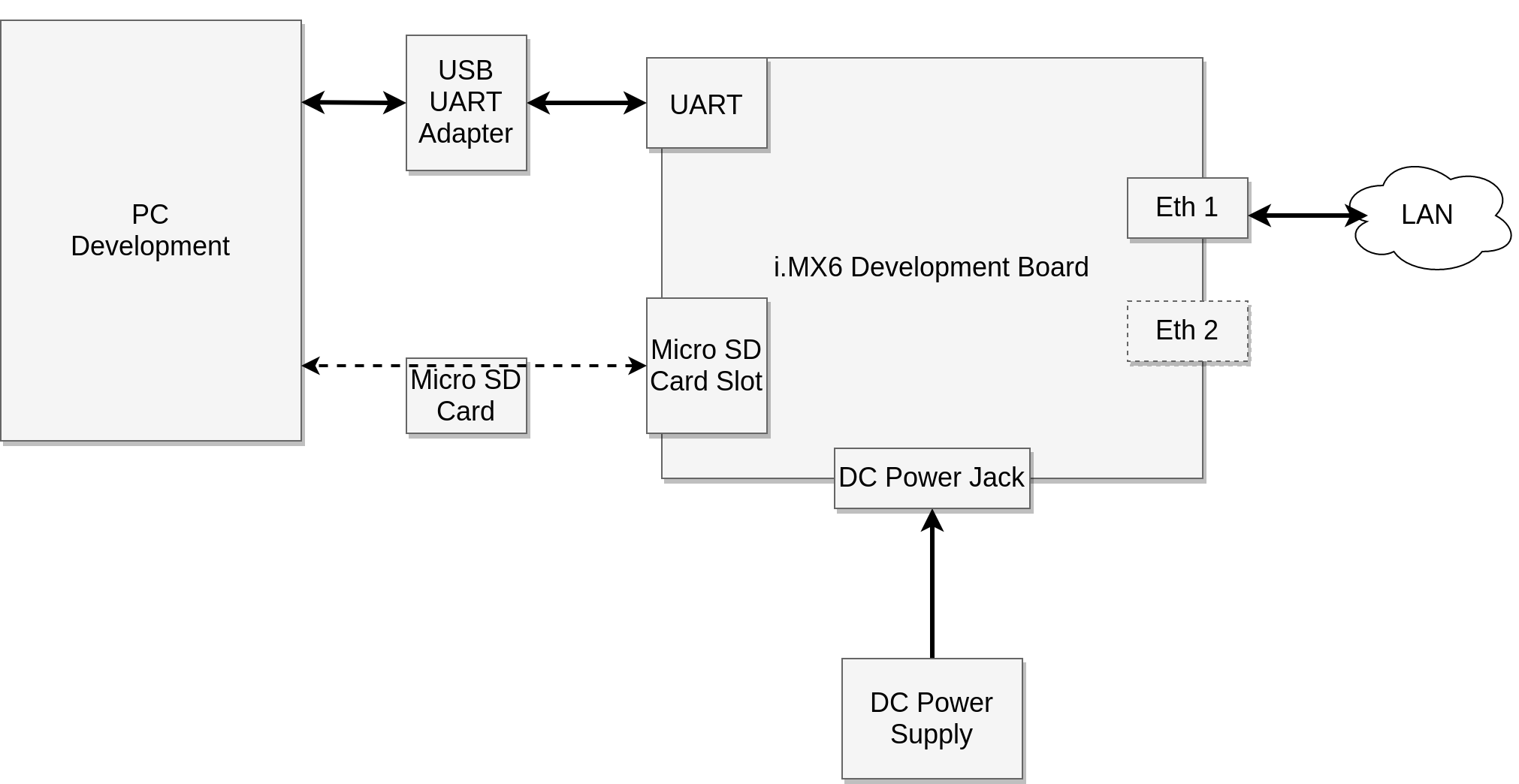 "Demo TLS API - HW Setup for i.MX6"