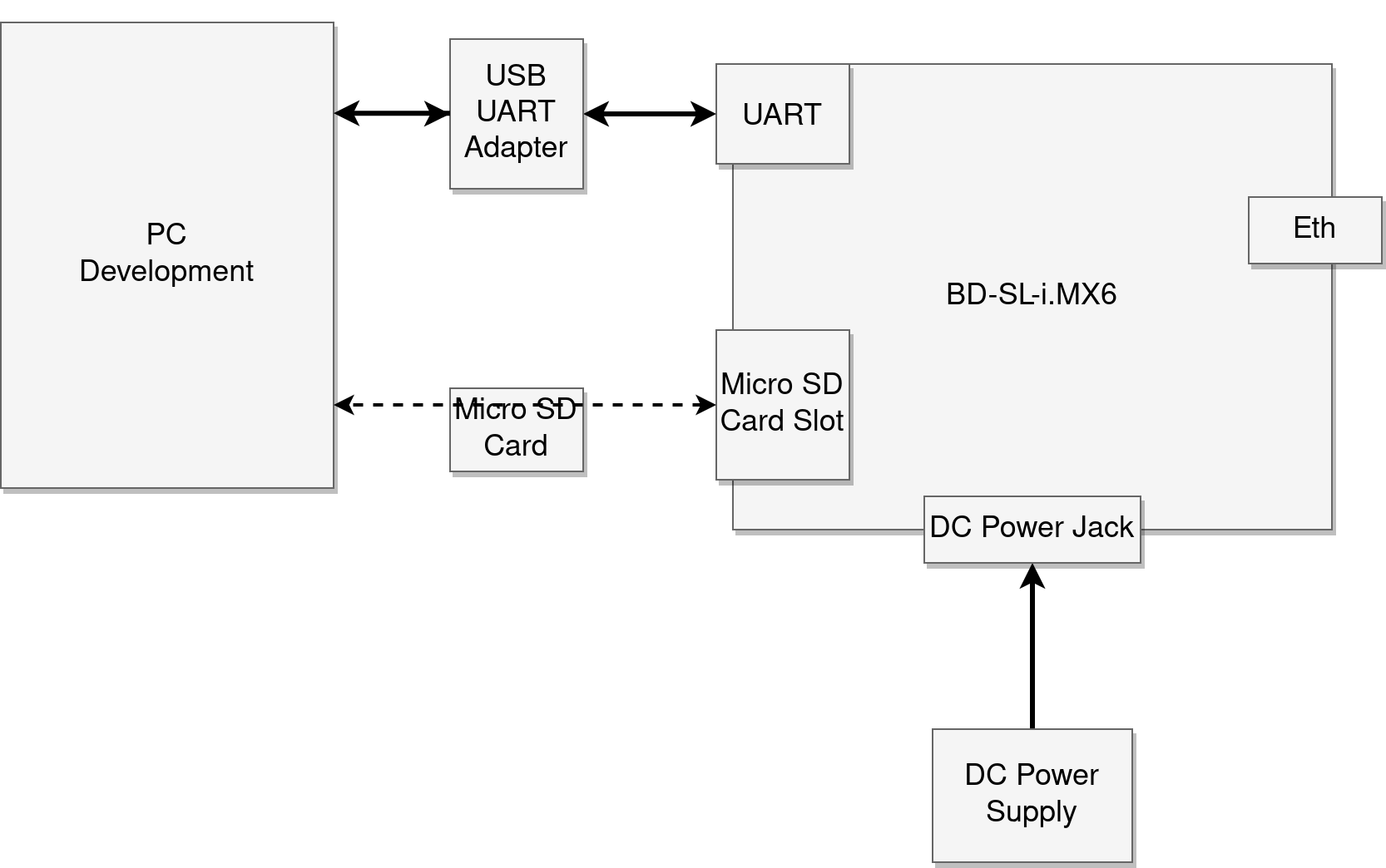 "Getting Started - BD-SL-i.MX6 HW Setup"