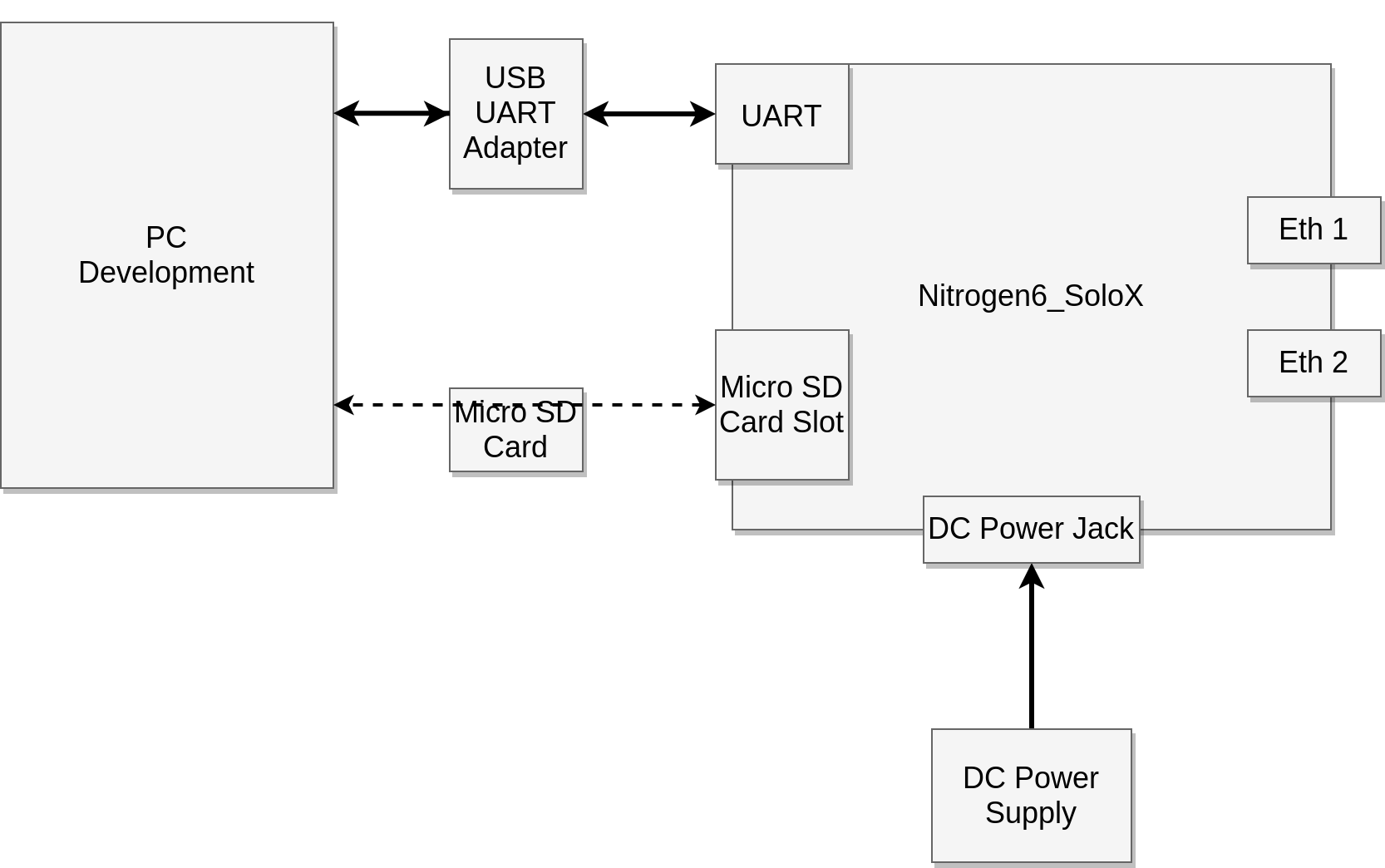 "Getting Started -Nitrogen6_SoloX HW Setup"