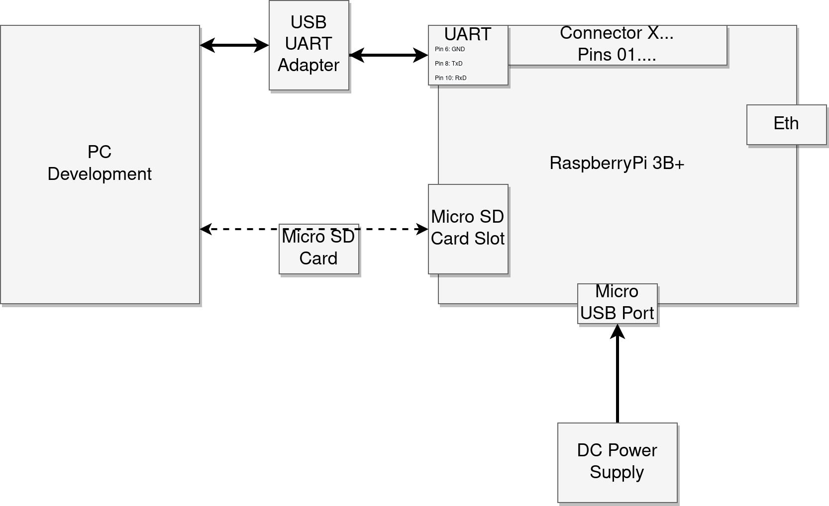 "Getting Started - RPi3B+ HW Setup"