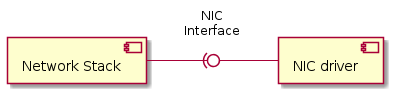 "NIC Interface - Architecture"