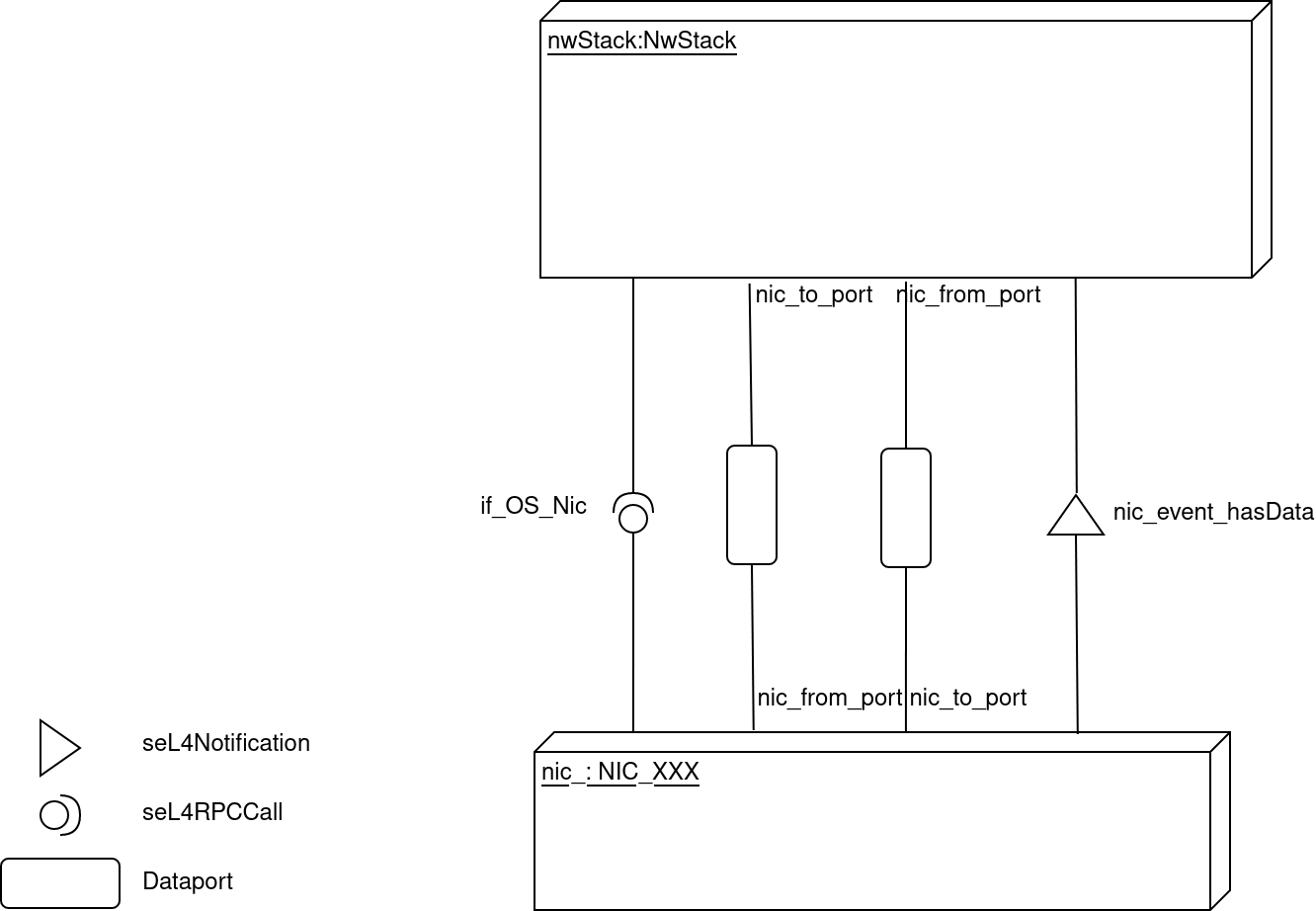 "NIC Interface - CAmkES Connectors"