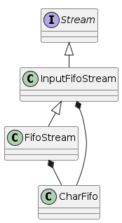 "LibIO Stream Class"