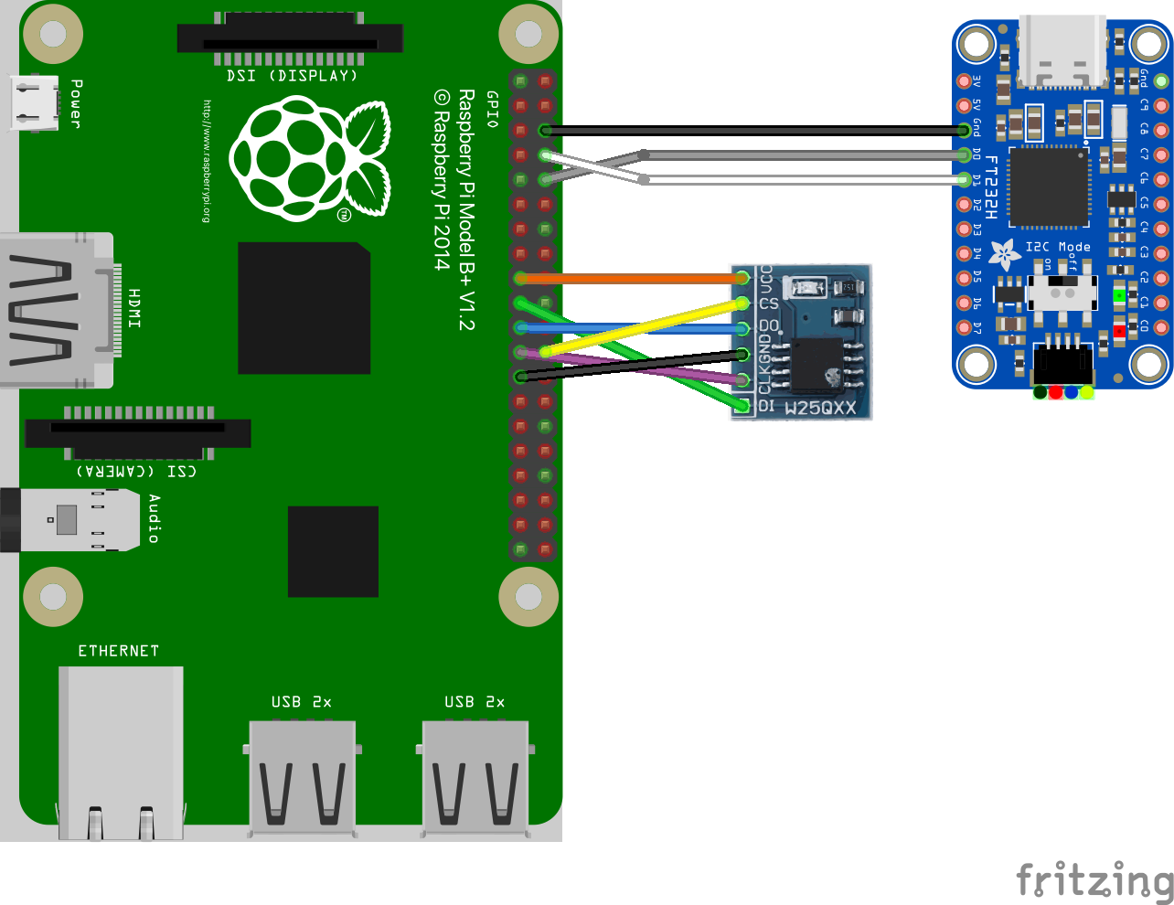 "RPi_SPI_Flash - Hardware Setup Illustration"