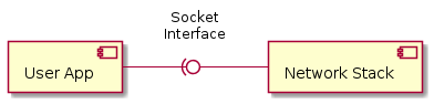 "Socket Interface - Architecture"