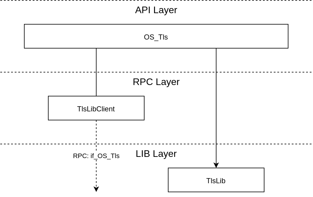 "TLS API - Architecture"